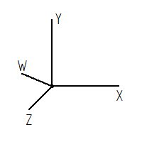 4D coordinate-system - 4D-s koordináta-rendszer